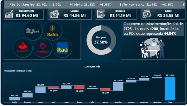 Dashboard Financeiro