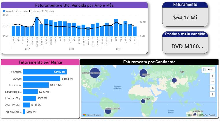 Dashboard de Vendas